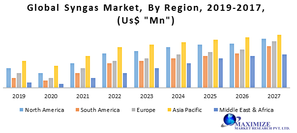 Global-Syngas-Market