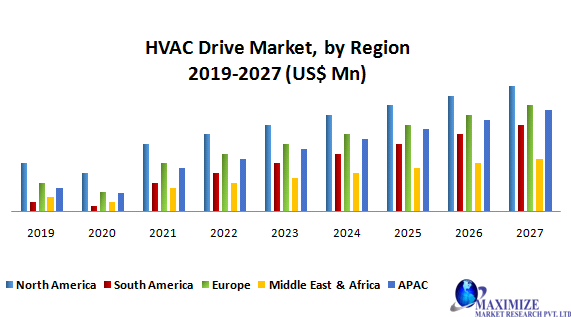 HVAC-Drive-Market