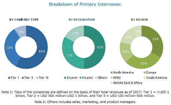 Military Aerospace Coatings Market