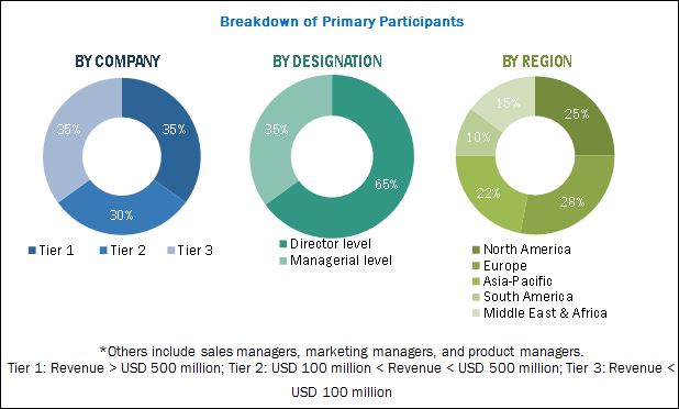 Tobacco Packaging Market