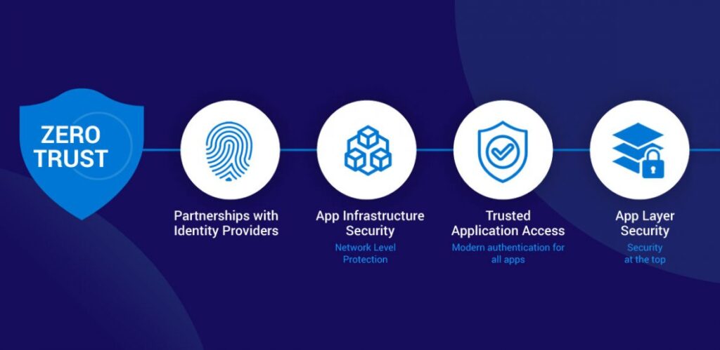 TrooperIdentity