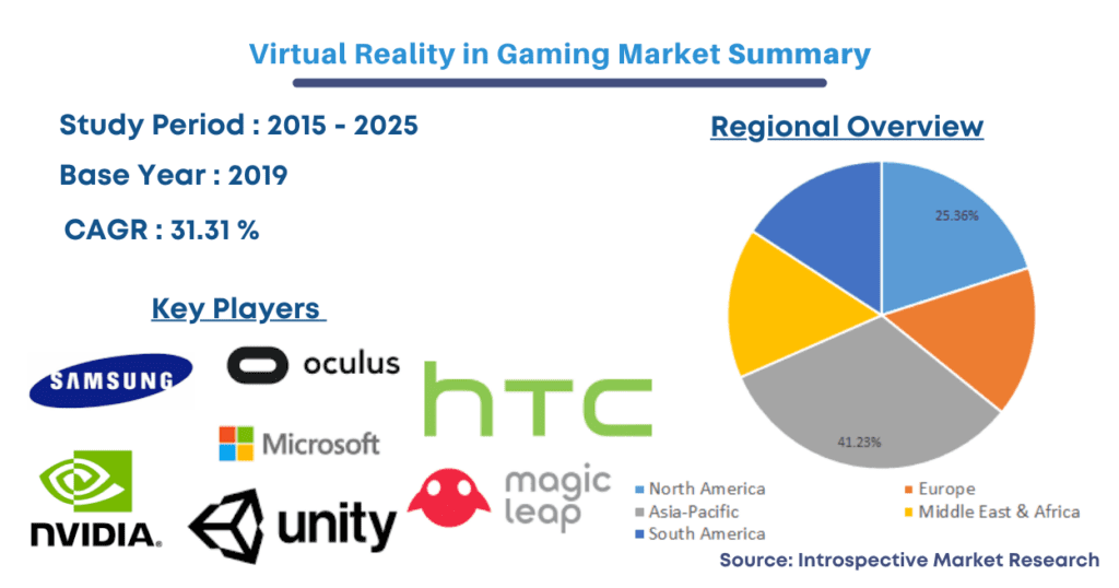 Virtual Reality Games market