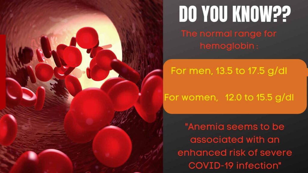 hemoglobin levels