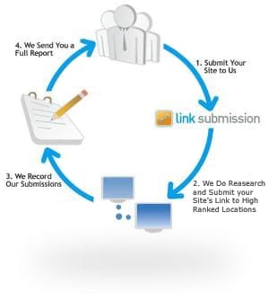 SEO Link Builders