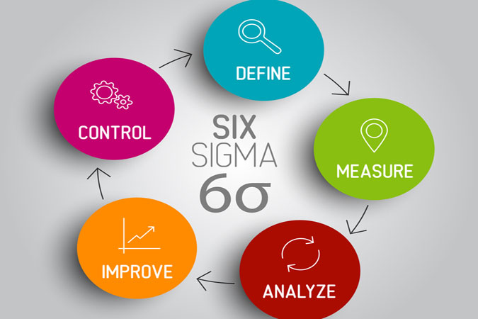 DMAIC model- 6sigma.us