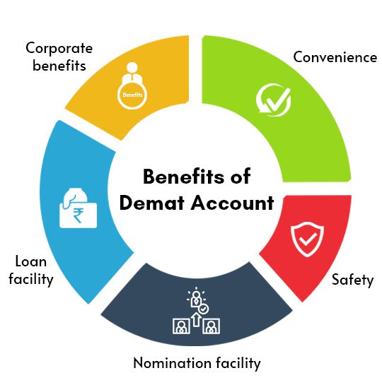 Benefits Of Demat Account Opening- PESB