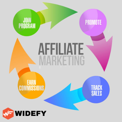 WHAT IS AFFILIATE MARKETING