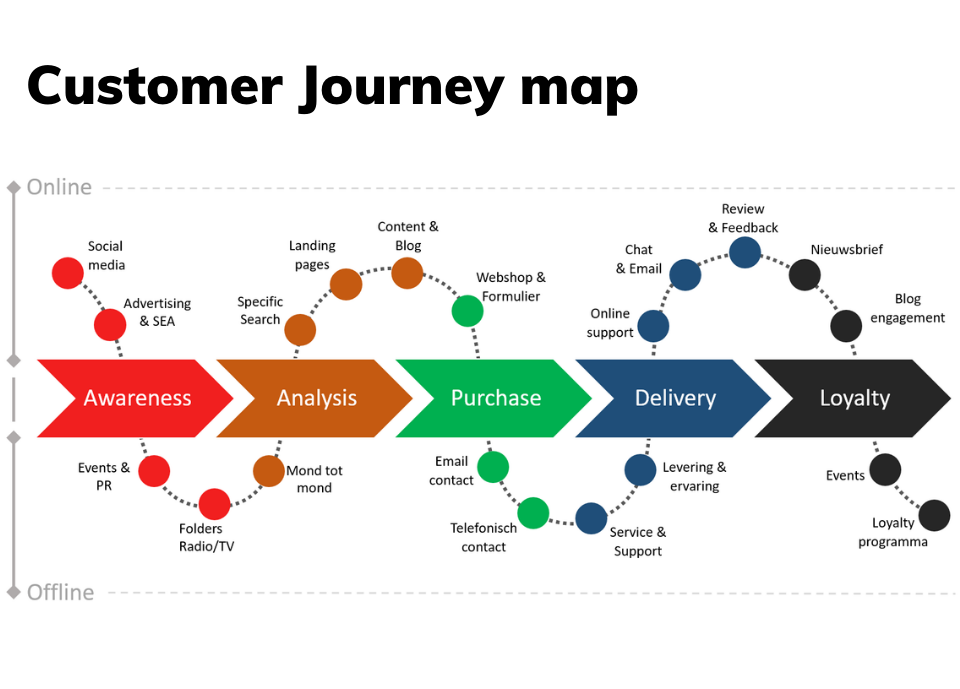 customer journey analytics