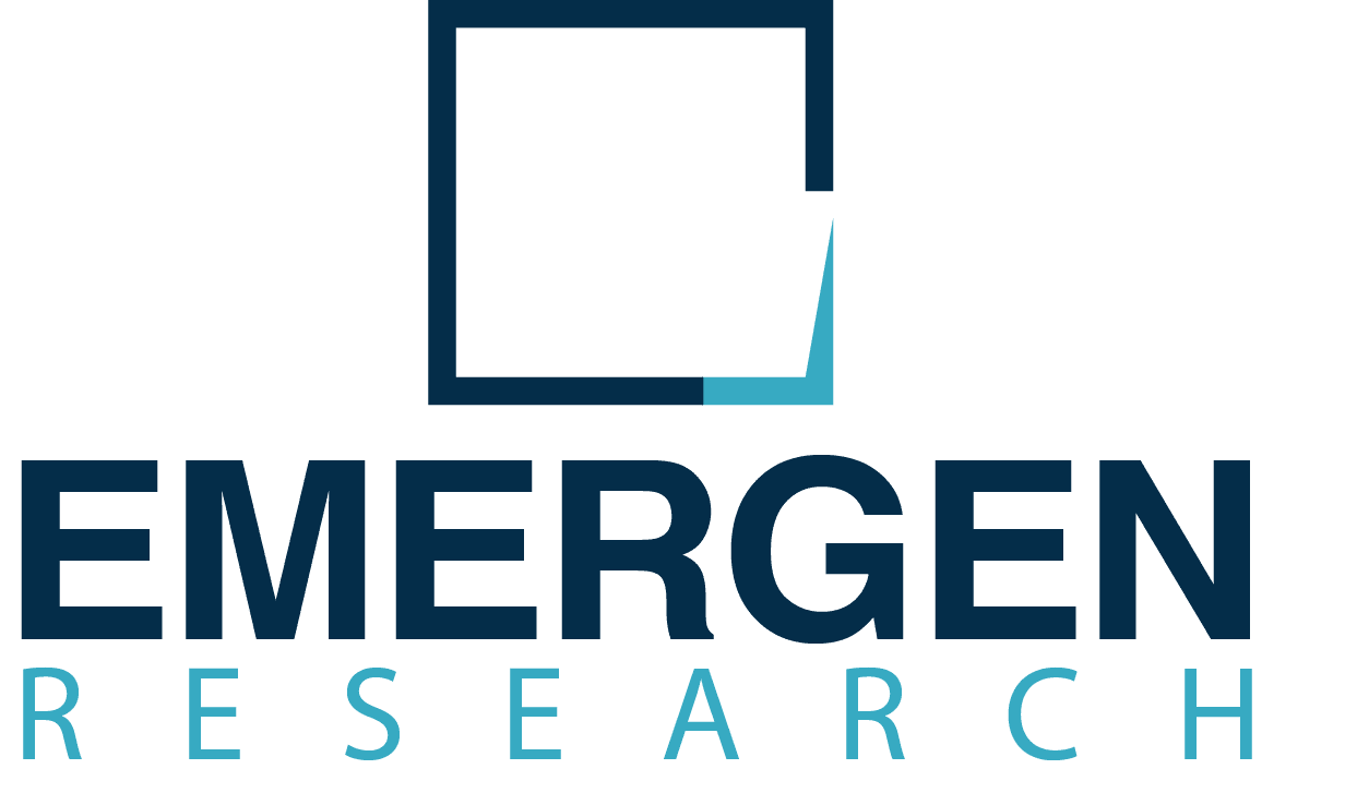 Esports Market