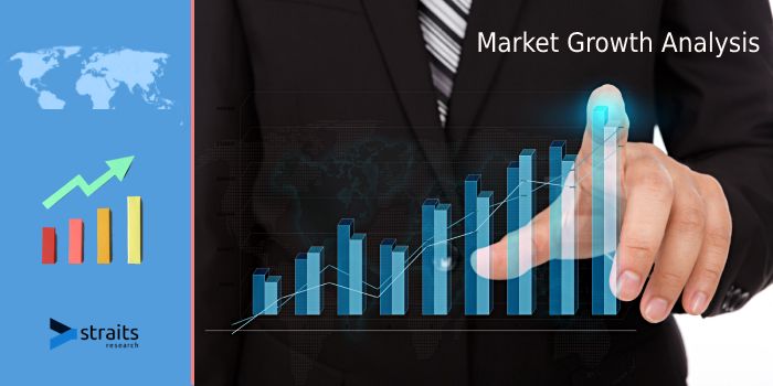 Internet of Things Operating System Market Trend