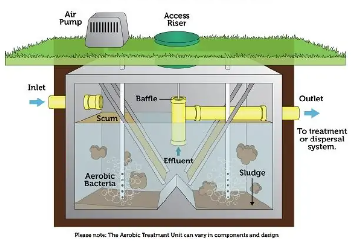 septic pump service