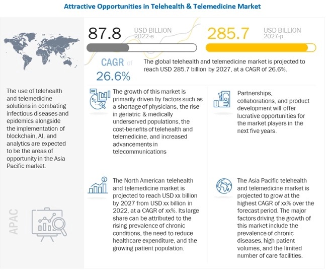 Telehealth