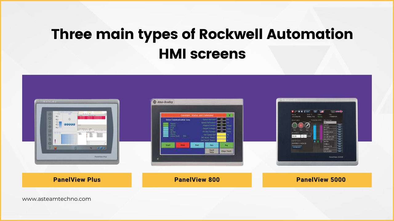 What are the three 3 main types of Rockwell Automation HMI screens