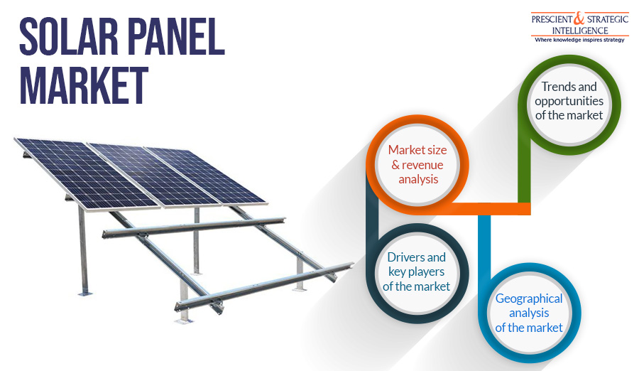 Solar Panel Market