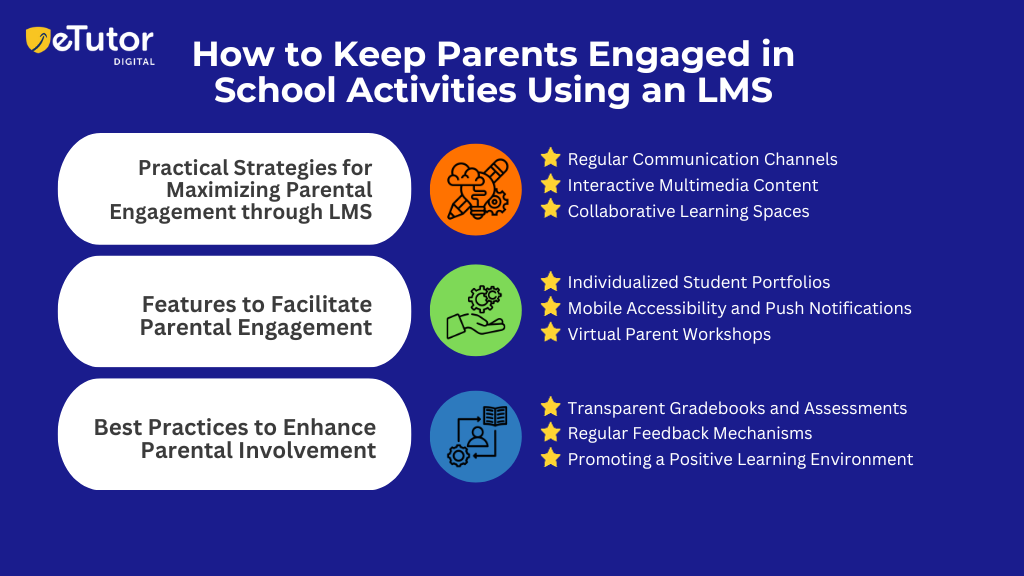 Practical Strategies for Maximizing Parental Engagement through LMS