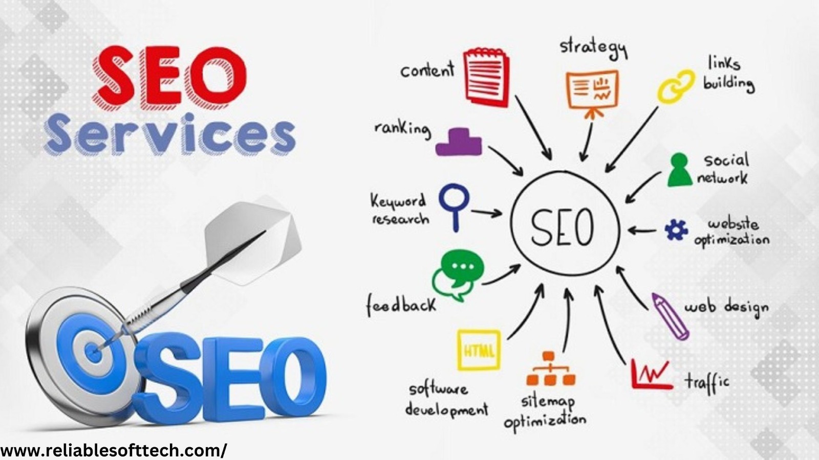 How To Choose SEO Service In India