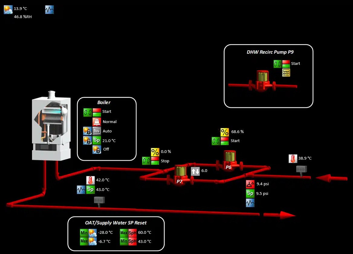 building automation systems