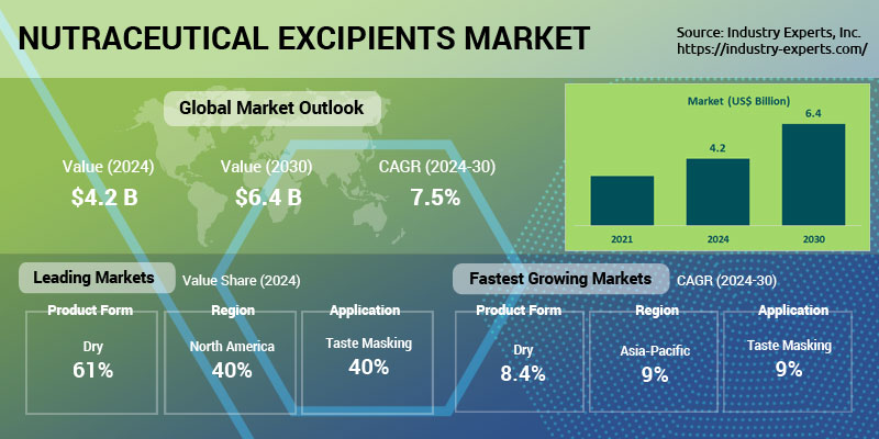 Global Medical Adhesive Tapes Market