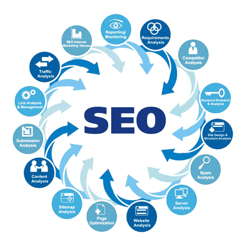 SEO package